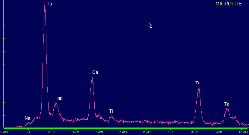 Microlite reference EDS plot